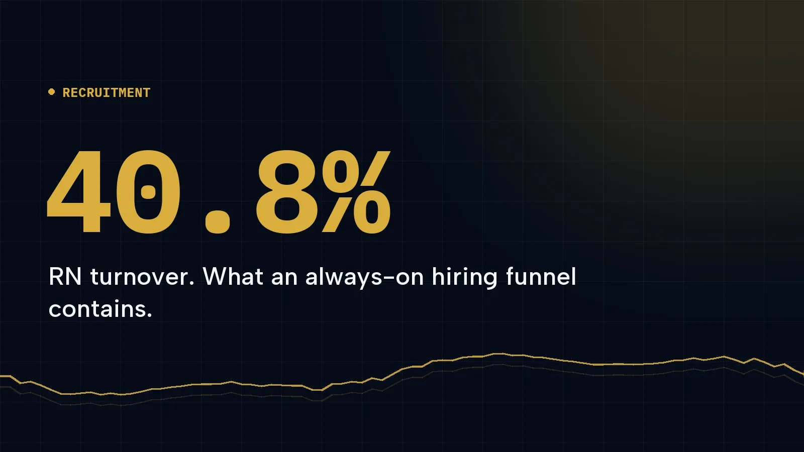 Cover graphic: 40.8%, RN turnover. What an always-on hiring funnel contains