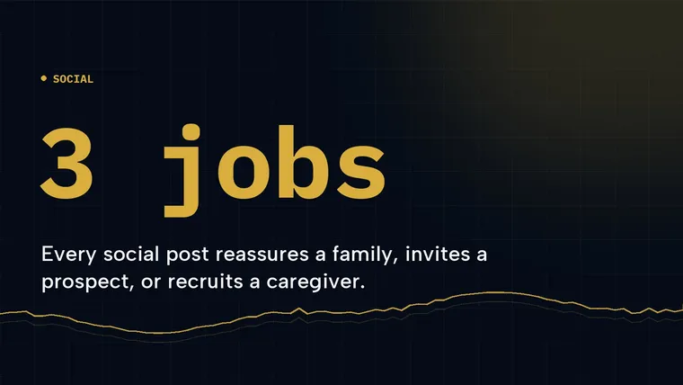 Cover graphic: 3 jobs, Every social post reassures a family, invites a prospect, or recruits a caregiver