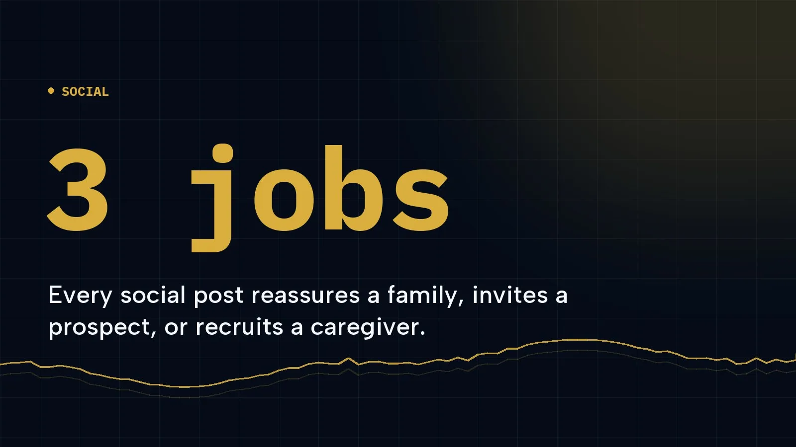 Cover graphic: 3 jobs, Every social post reassures a family, invites a prospect, or recruits a caregiver