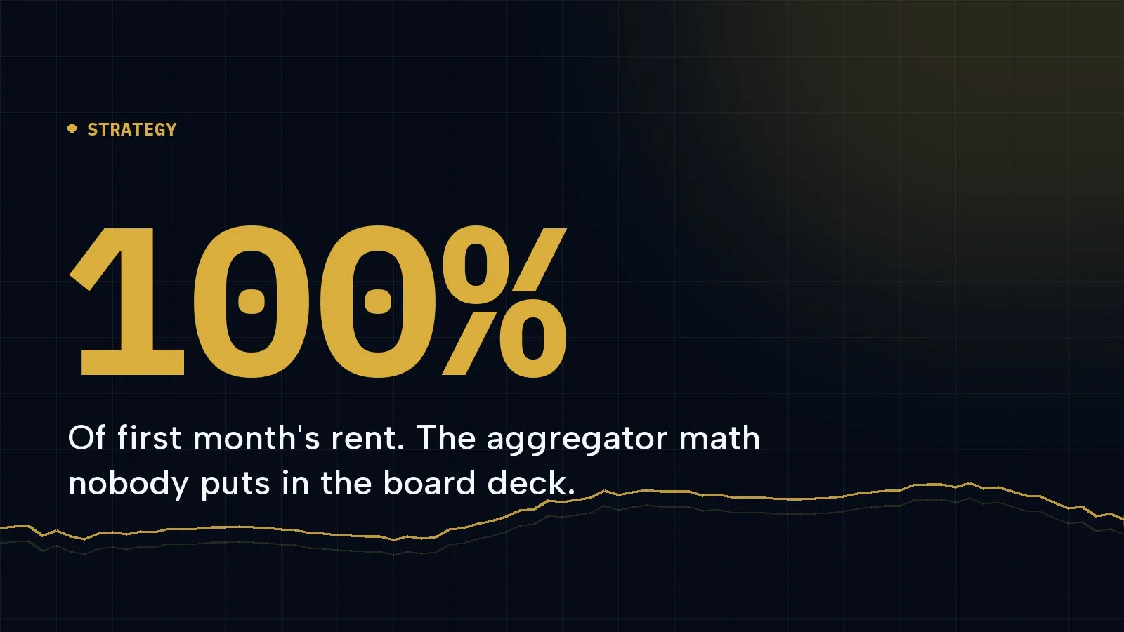 Cover graphic: 100%, Of first month's rent. The aggregator math nobody puts in the board deck