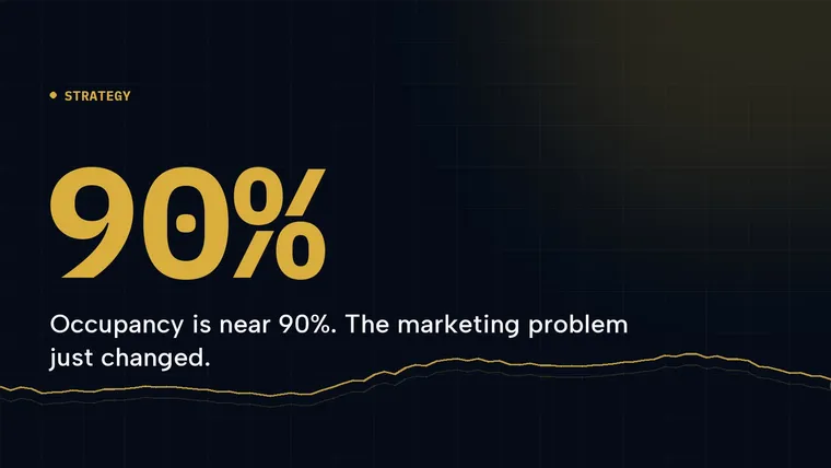 Cover graphic: 90%, Occupancy is near 90%. The marketing problem just changed
