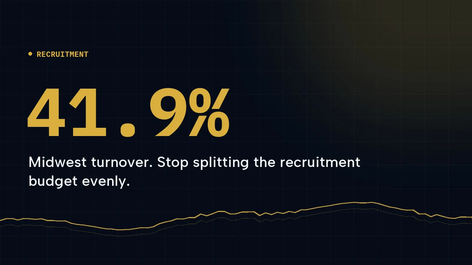 Cover graphic: 41.9%, Midwest turnover. Stop splitting the recruitment budget evenly