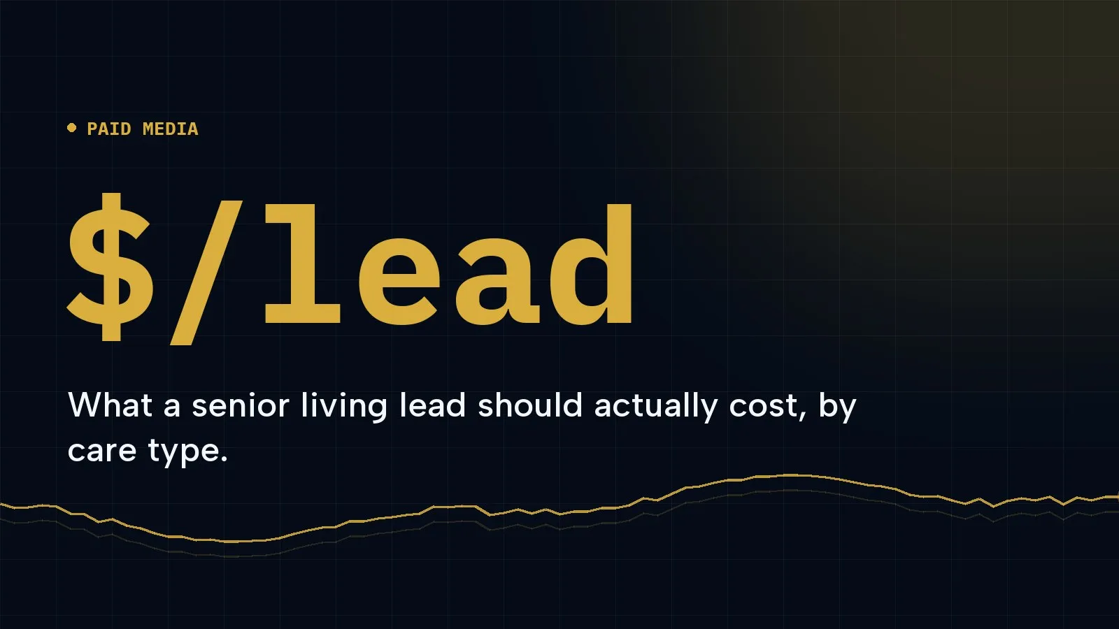 Cover graphic: $/lead, What a senior living lead should actually cost, by care type